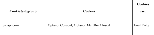 cookies part 4