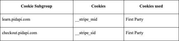 cookies part 7